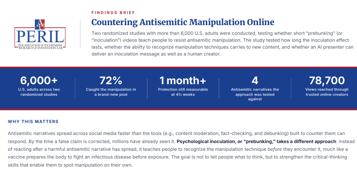 Research graphic showing AI breakthrough in preventing antisemitism through educational prebunking videos