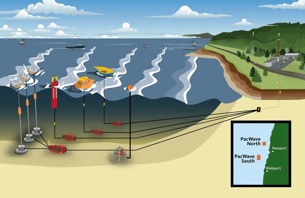 Oregon Opens First Wave Energy Test Site for Clean Power - Image 4