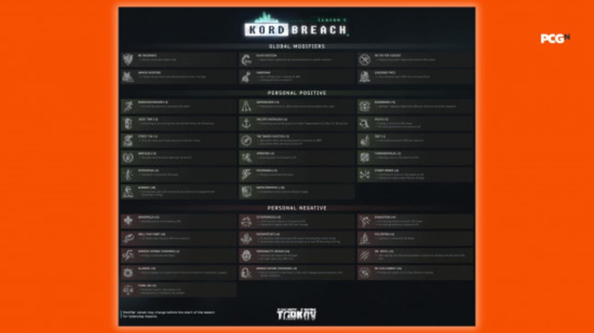 Escape from Tarkov Adds Seasons with Character Customization - Image 5