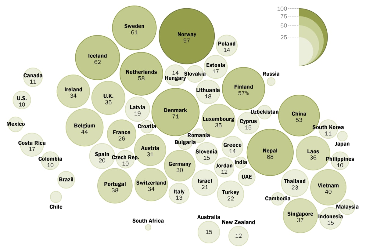 Electric Cars Hit 25% of Global Sales, 8 Nations Top 50% - Image 3