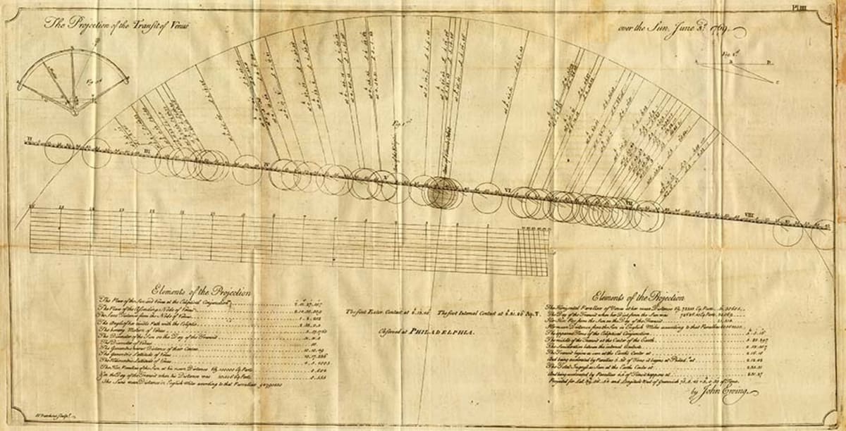 How Ben Franklin Made Science America's Secret Weapon - Image 4