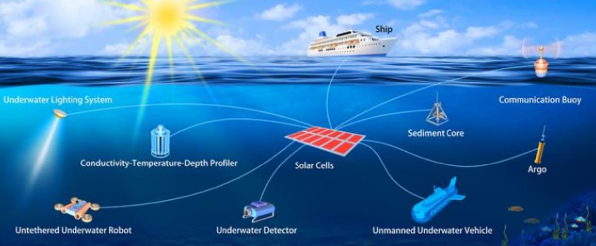 Solar Panels Work 10 Meters Underwater in Breakthrough Test - Image 4