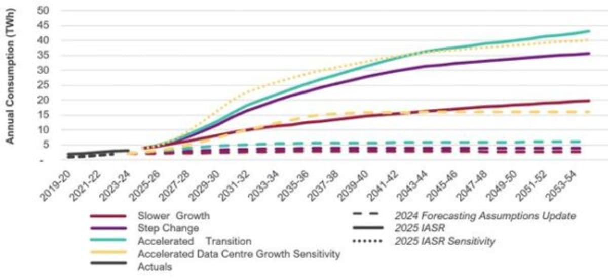 Australia's AI Boom Gets Clean Energy Stability Solution - Image 3