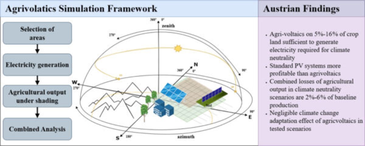 Austria Can Power Homes Using Just 5% of Farmland for Solar - Image 3