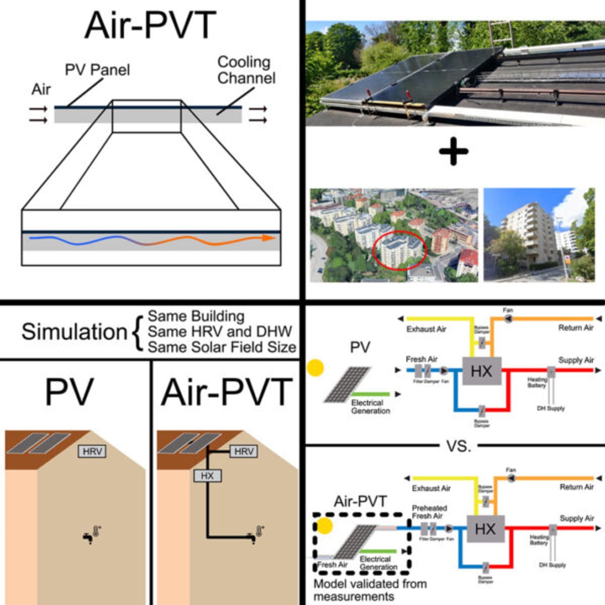 Swedish Solar Tech Cuts Building Heating Costs by 16% - Image 3