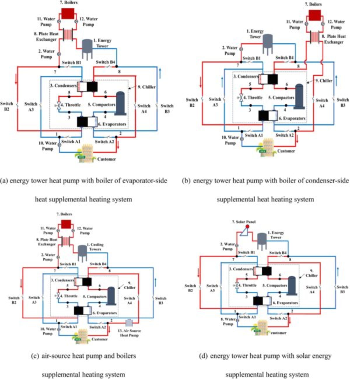 Solar Heat Pump Cuts Hotel Heating Costs by $27K Yearly - Image 3