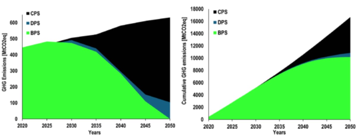 Iran Could Power Its Future With Solar Energy by 2050 - Image 4