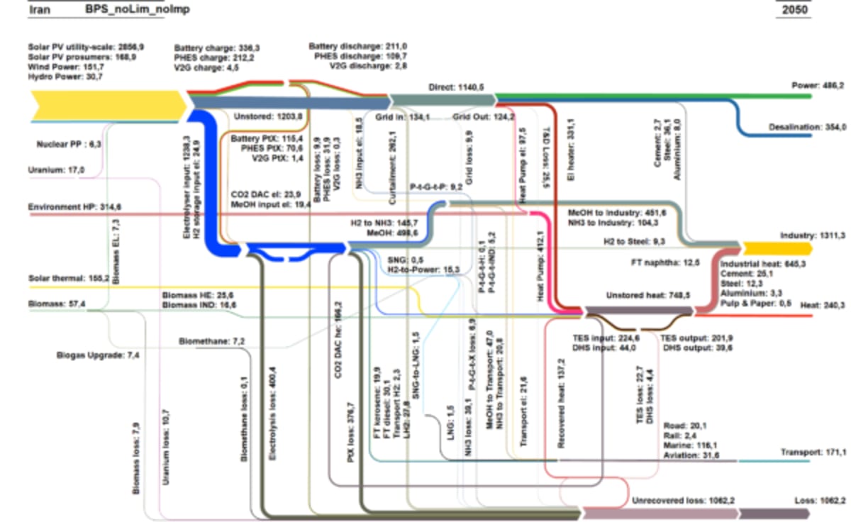 Iran Could Power Its Future With Solar Energy by 2050 - Image 3
