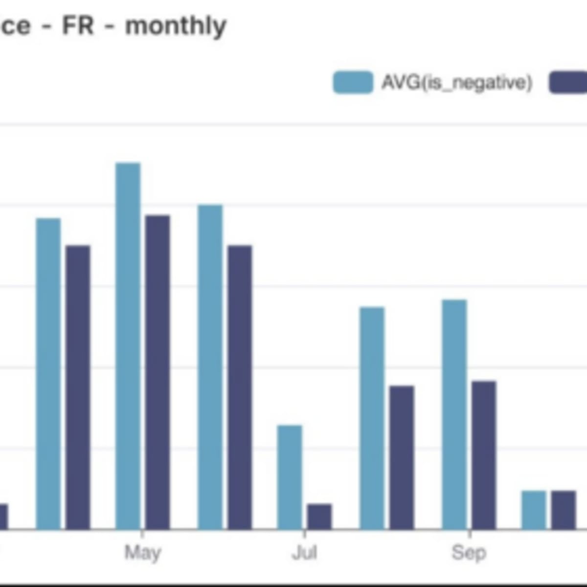 France Hits Negative Power Prices as Solar Boom Reshapes Grid - Image 2
