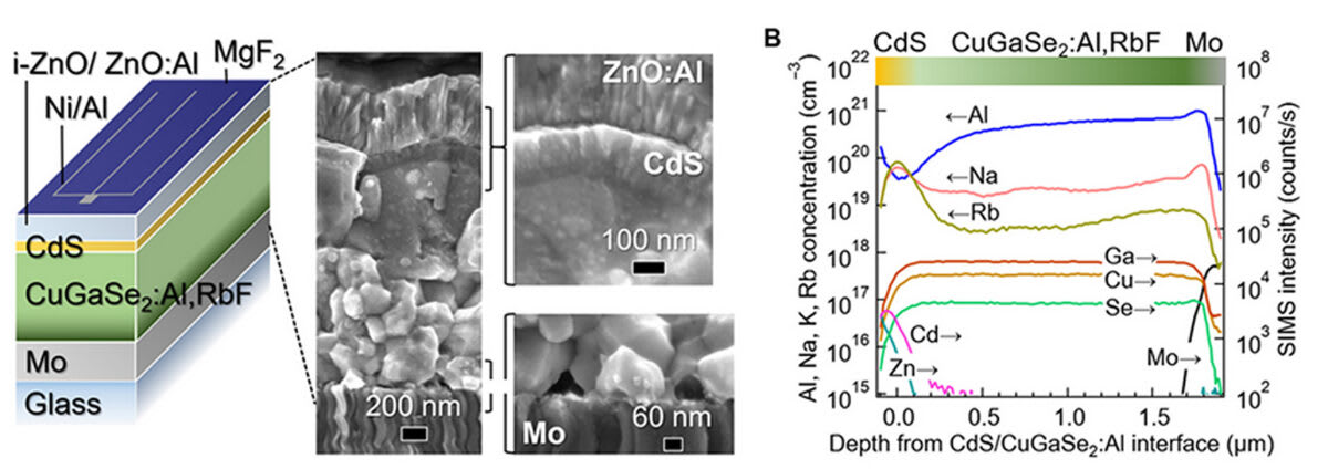 Close-up view of thin-film solar cell displaying metallic copper and blue-gray layers in laboratory setting