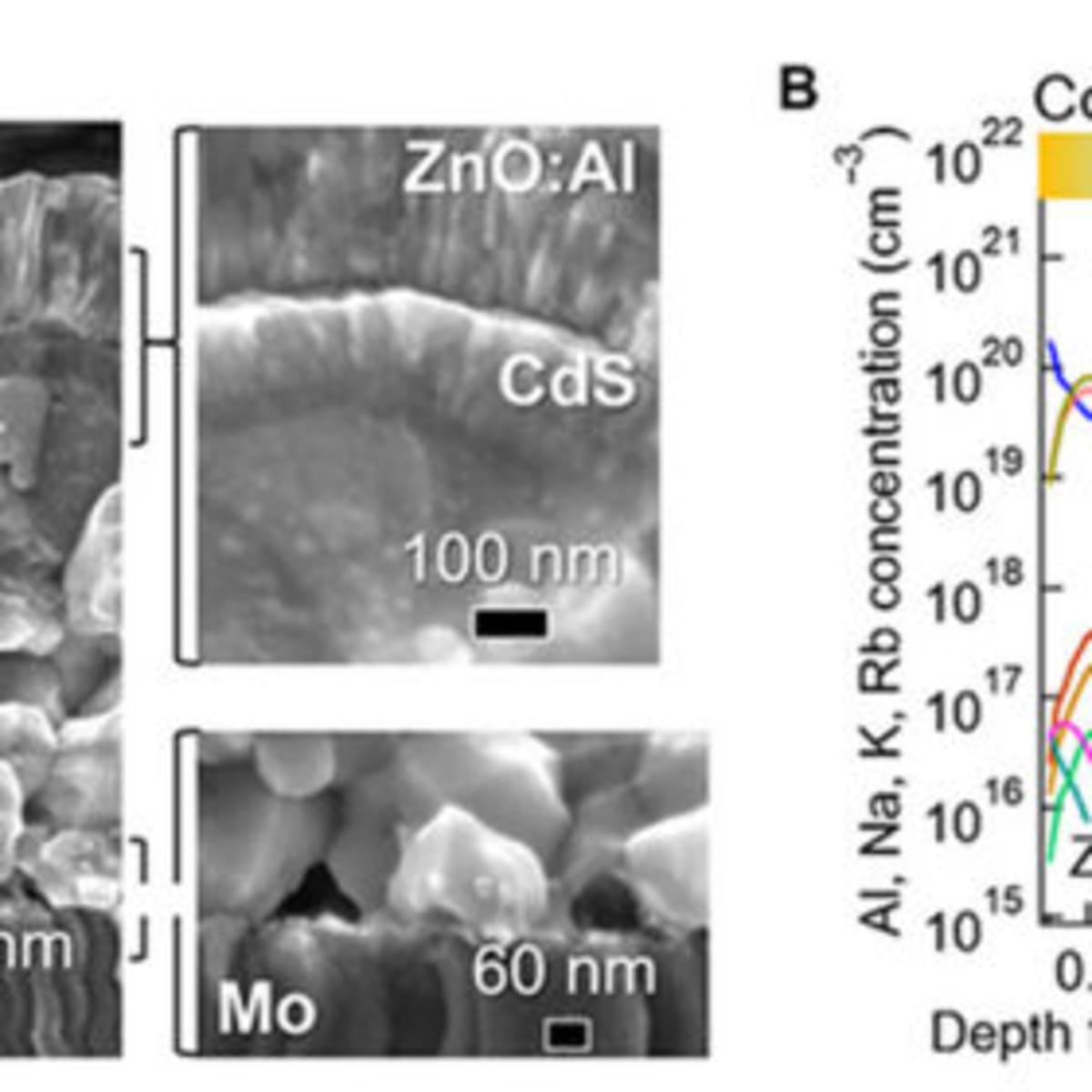 Japan Breaks Solar Cell Record at 12.28% Efficiency - Image 2