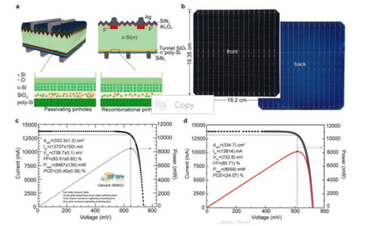 Solar Breakthrough Could Push Green Energy to New Heights - Image 3