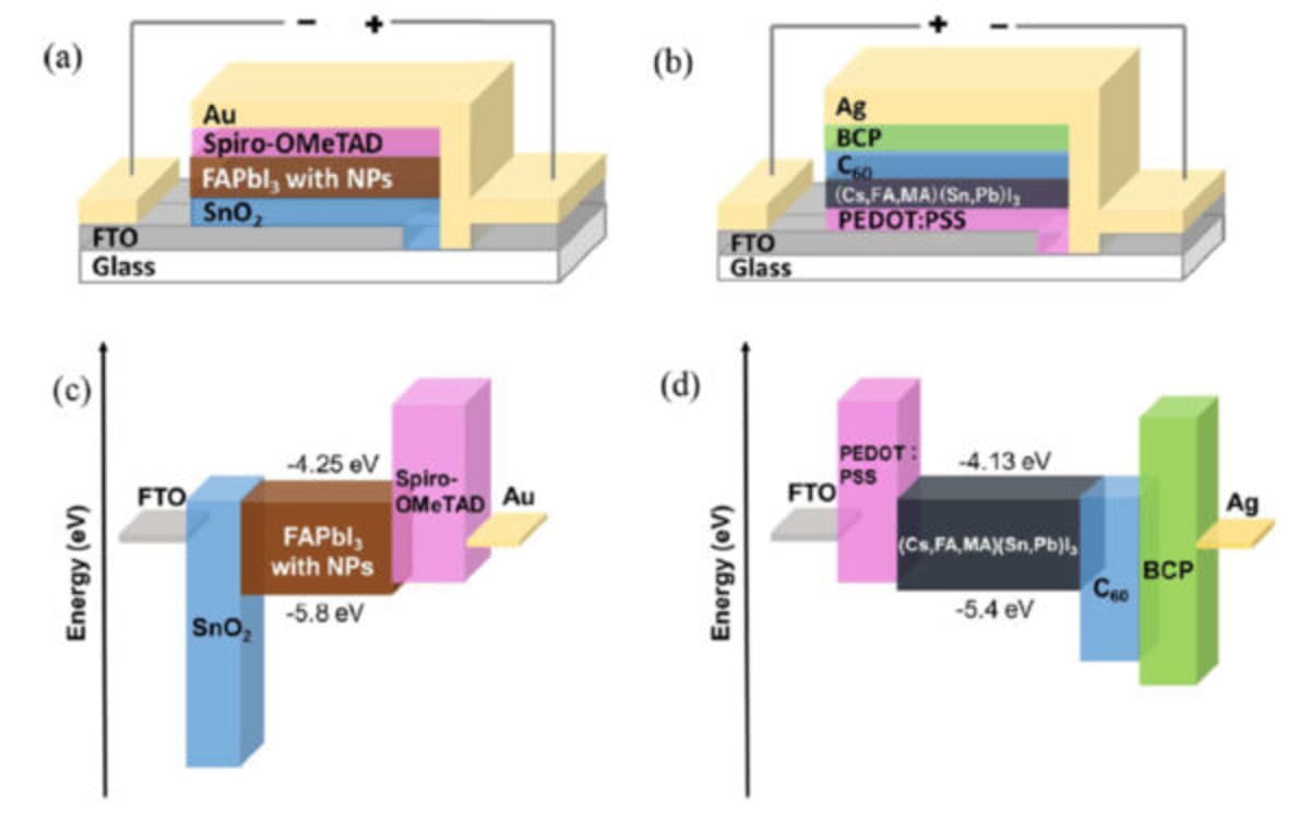 Japanese Scientists Hit 30% Efficiency in Solar Breakthrough - Image 3