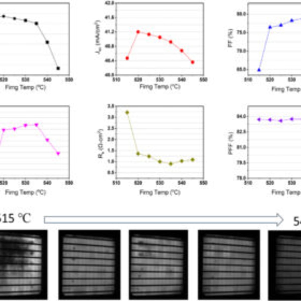 Scientists Hit 24% Solar Efficiency Using Cheaper Copper - Image 2