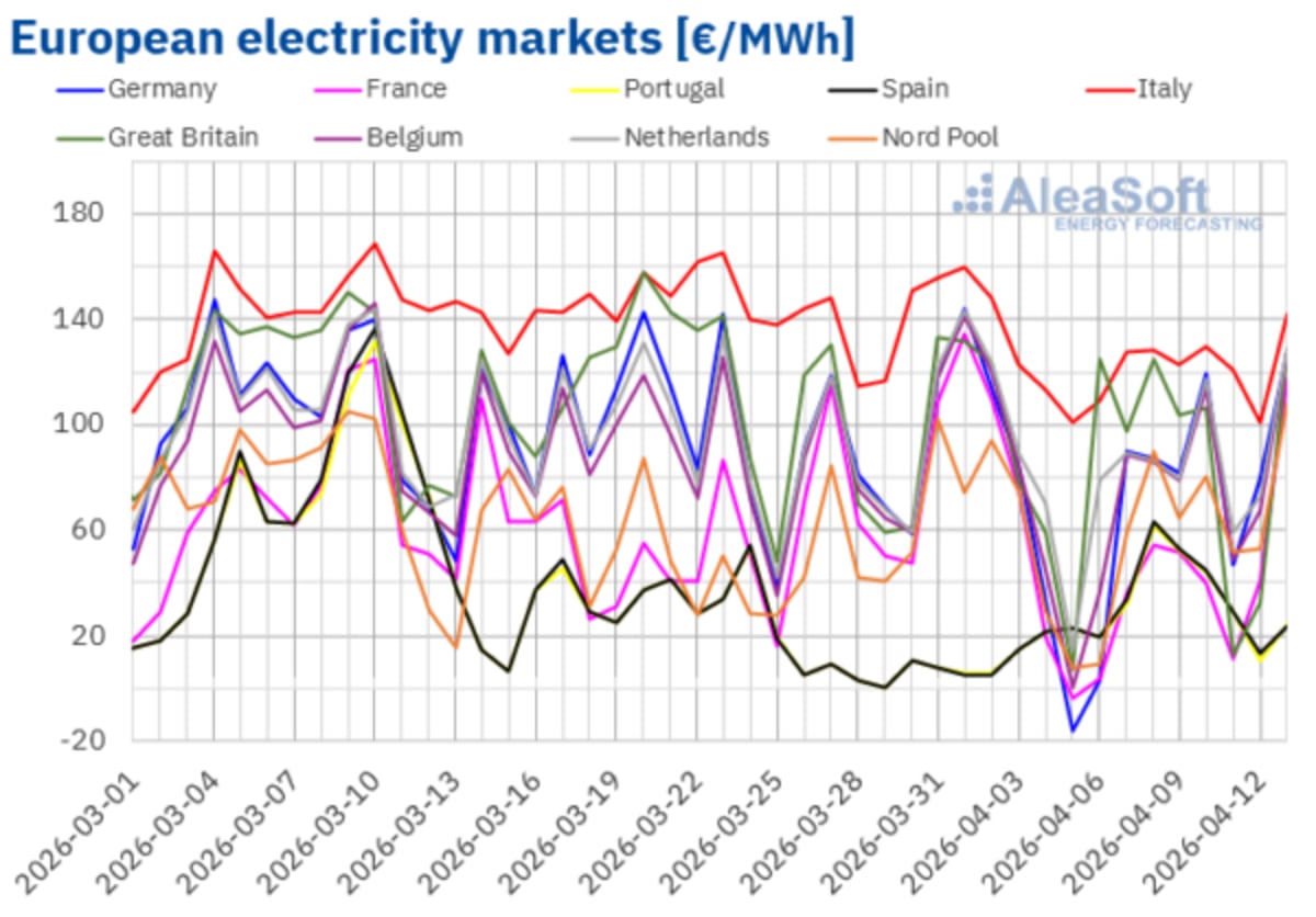 France and Germany Break April Solar Production Records - Image 3