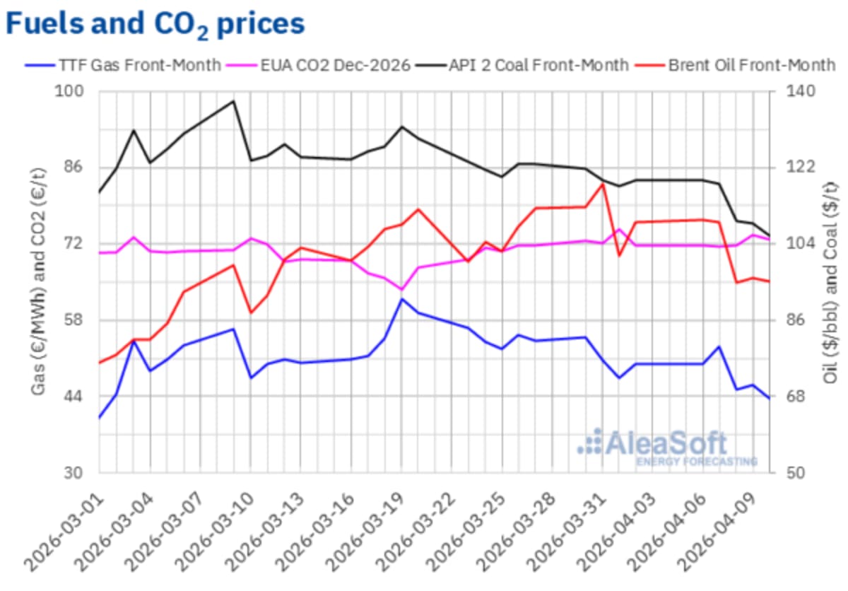 France and Germany Break April Solar Production Records - Image 5