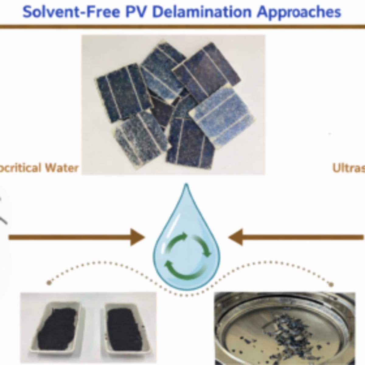 Scientists Recycle Solar Panels Without Chemicals - Image 2