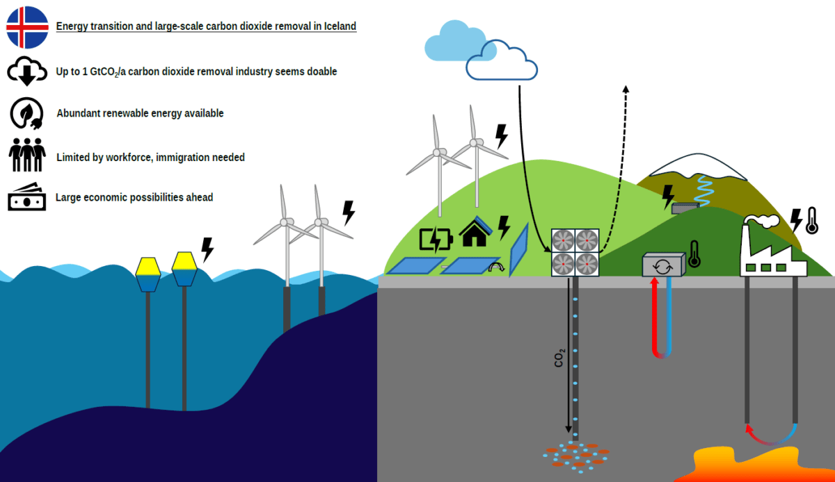 Solar-Geothermal Hybrids Could Power Central America at $21/MWh