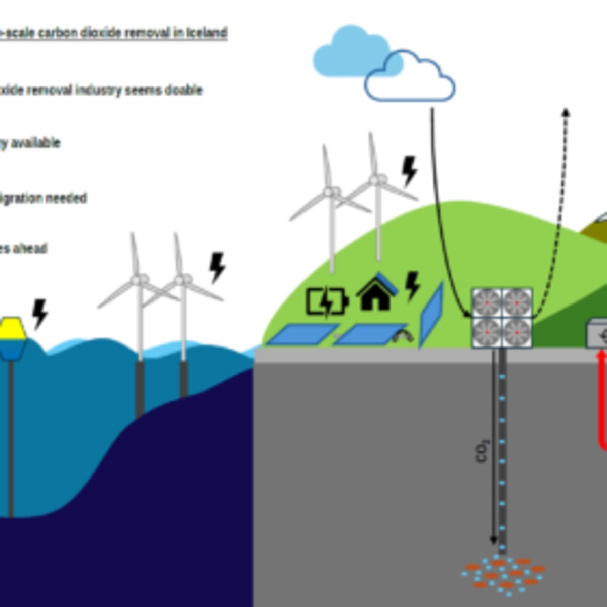 Solar-Geothermal Hybrids Could Power Central America at $21/MWh - Image 2