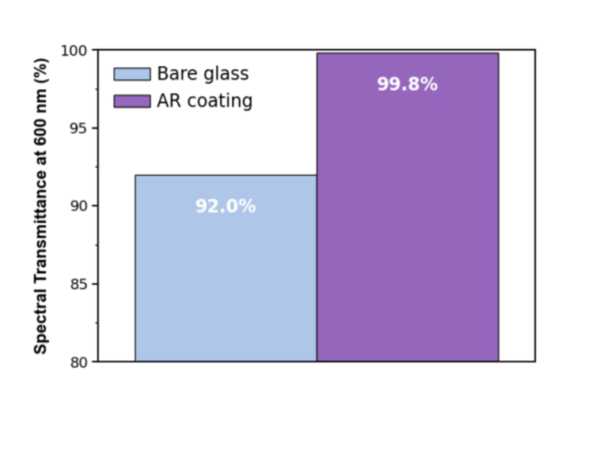 New Solar Panel Coating Boosts Light Capture by 5.2% - Image 3