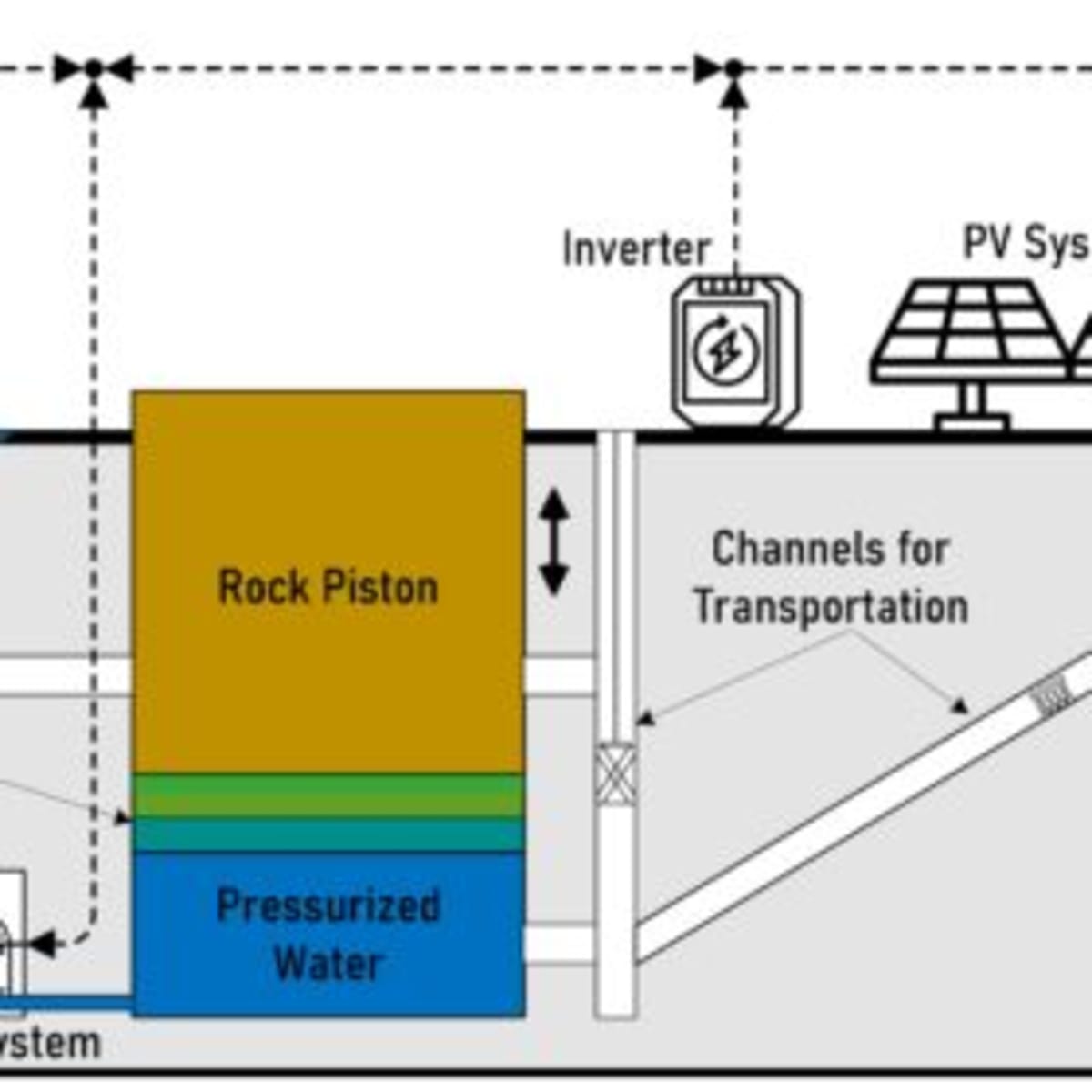 Solar + Gravity Storage Hits Record Low $0.022/kWh in U.S. - Image 2