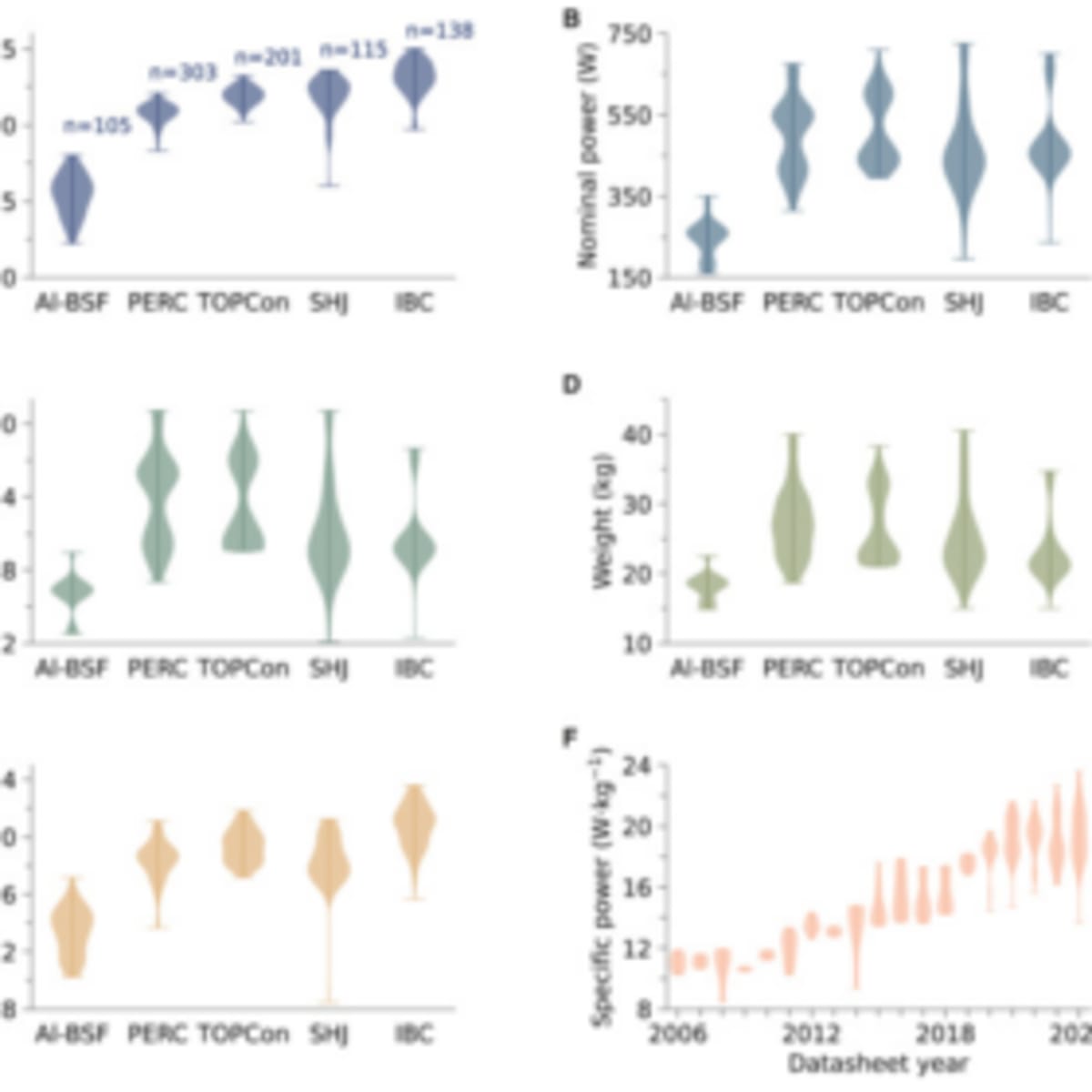 Solar Panels Now 3X More Powerful While Getting Lighter - Image 2