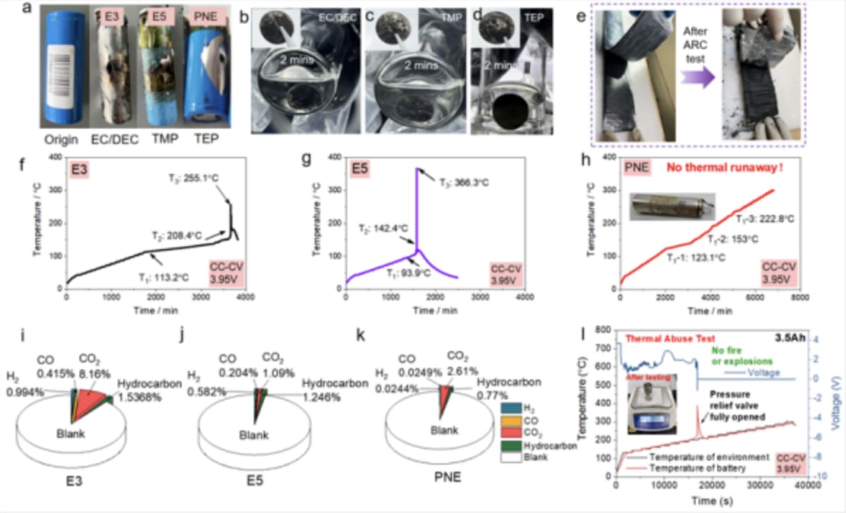 Chinese Scientists Create Fire-Proof Sodium Battery