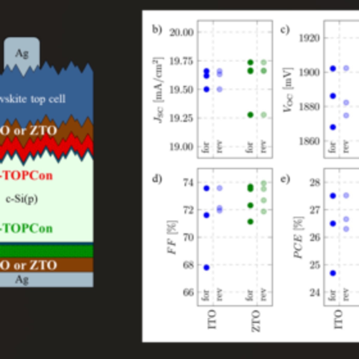 Scientists Create Solar Cell Without Rare Indium Metal - Image 2