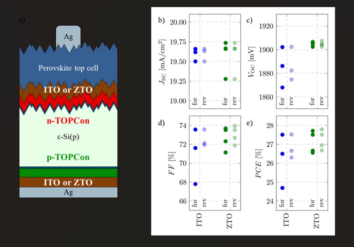 Scientists Create Solar Cell Without Rare Indium Metal