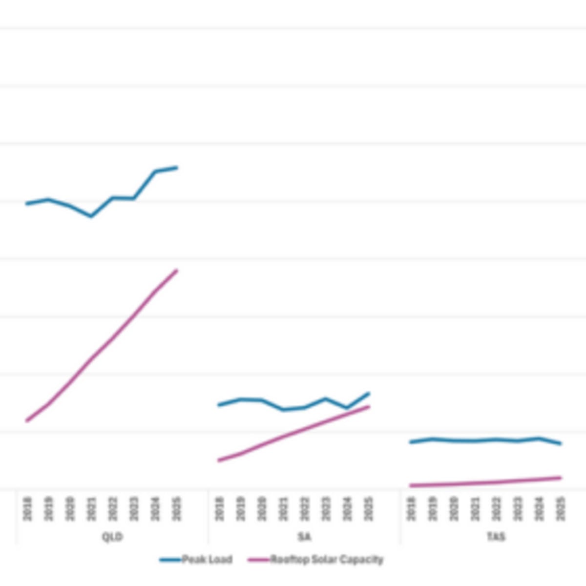 Australia Now Runs Half the Day on Rooftop Solar Power - Image 2