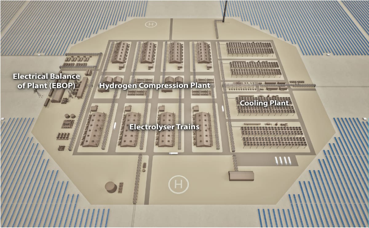 Diagram showing modular hydrogen production nodes connected to solar and wind farms across Australian landscape