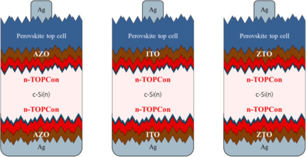 Scientists Create Solar Cell Without Rare Indium Metal - Image 3