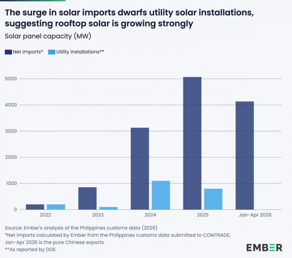 Philippines Solar Boom Slashes Power Bills by 30% - Image 4