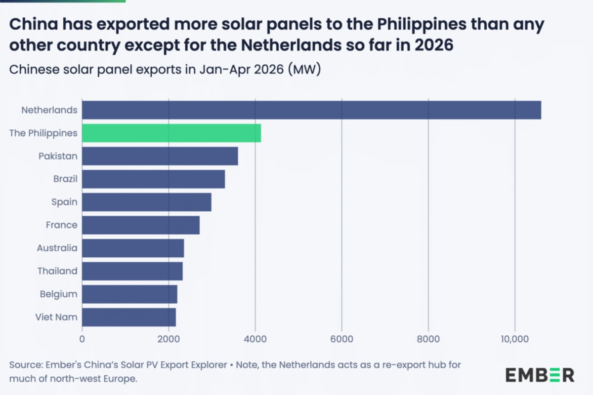 Philippines Solar Boom Slashes Power Bills by 30% - Image 3