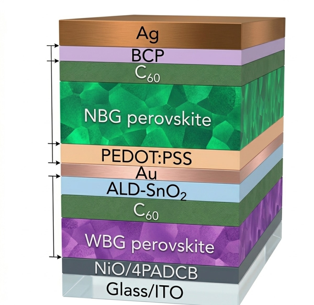 Close-up of advanced tandem solar cell with multiple thin film layers glowing under laboratory lighting