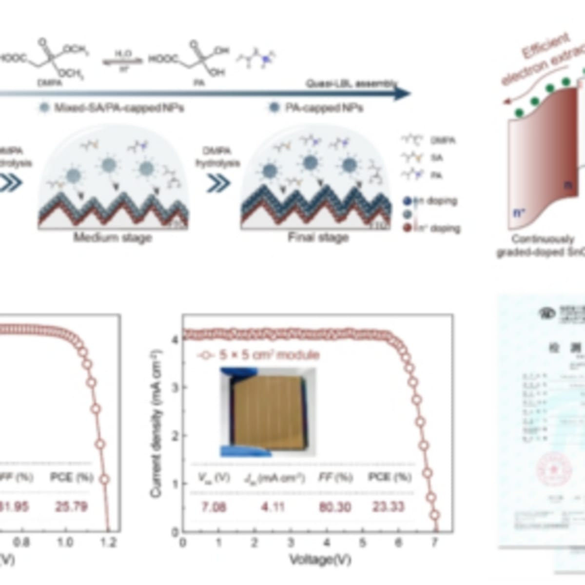 Solar Cell Hits Record 27% Efficiency in China Lab - Image 2