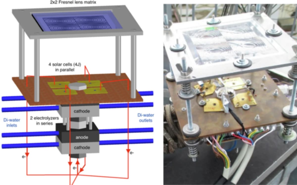 German Solar System Hits 31% Hydrogen Conversion Record - Image 3