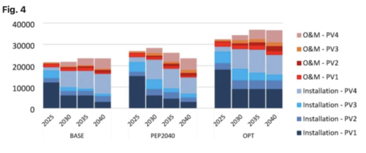 Poland's Solar Boom Could Replace 40,000 Coal Jobs - Image 3