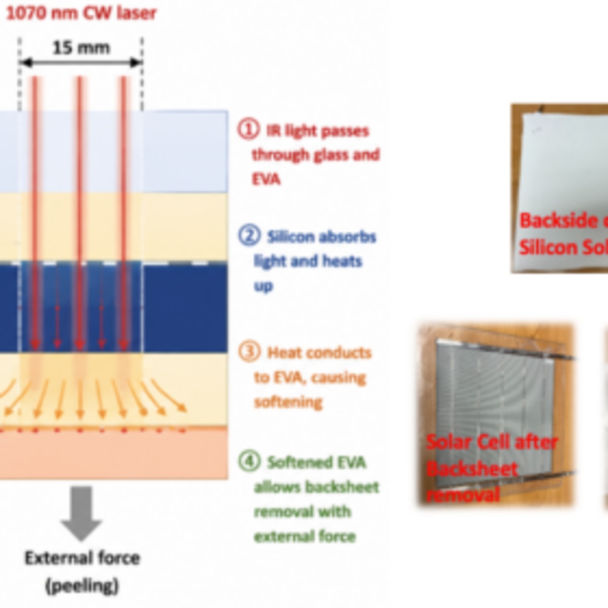 New Laser Tech Saves Solar Panels from Recycling Waste - Image 2
