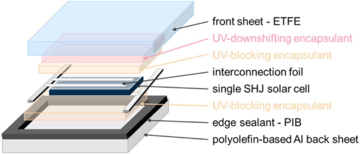 Close-up of lightweight solar panel showing innovative dual-layer protective coating system