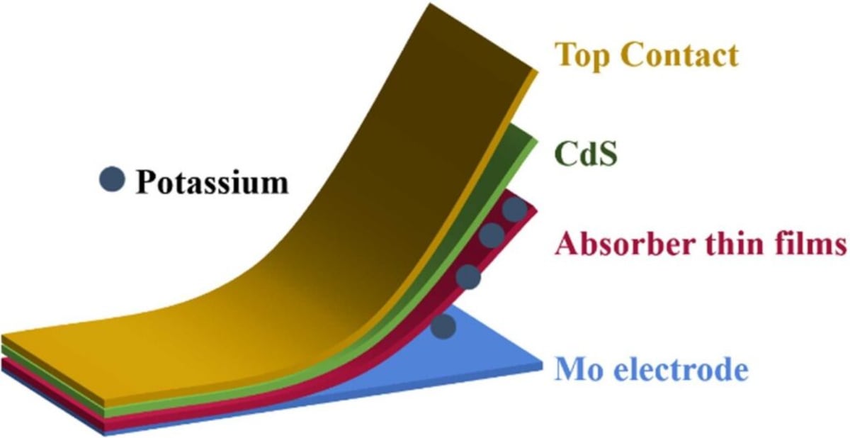 Scientists Boost Solar Cell Efficiency by 22% With Salt - Image 3
