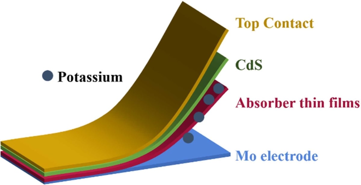 Scientists Boost Solar Cell Efficiency by 22% With Salt