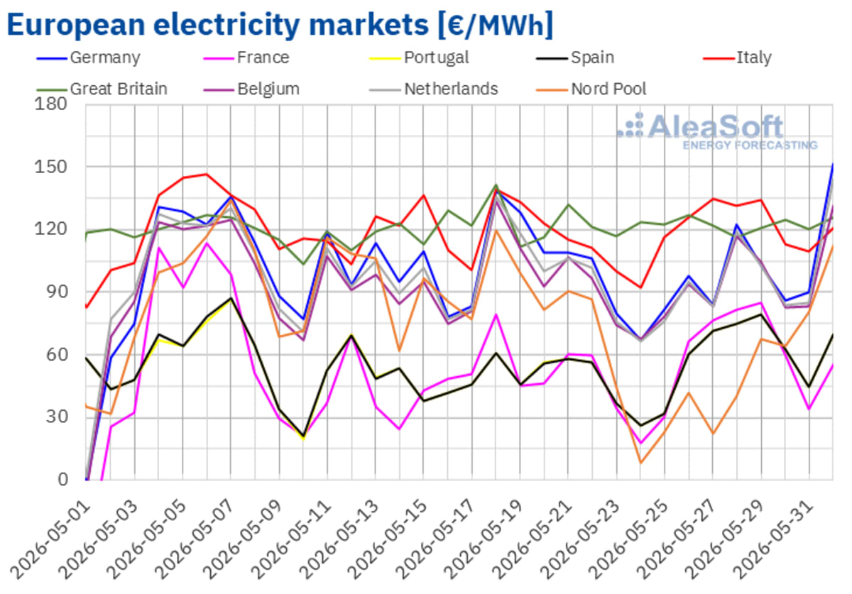 Four European Nations Shatter Daily Solar Power Records - Image 5