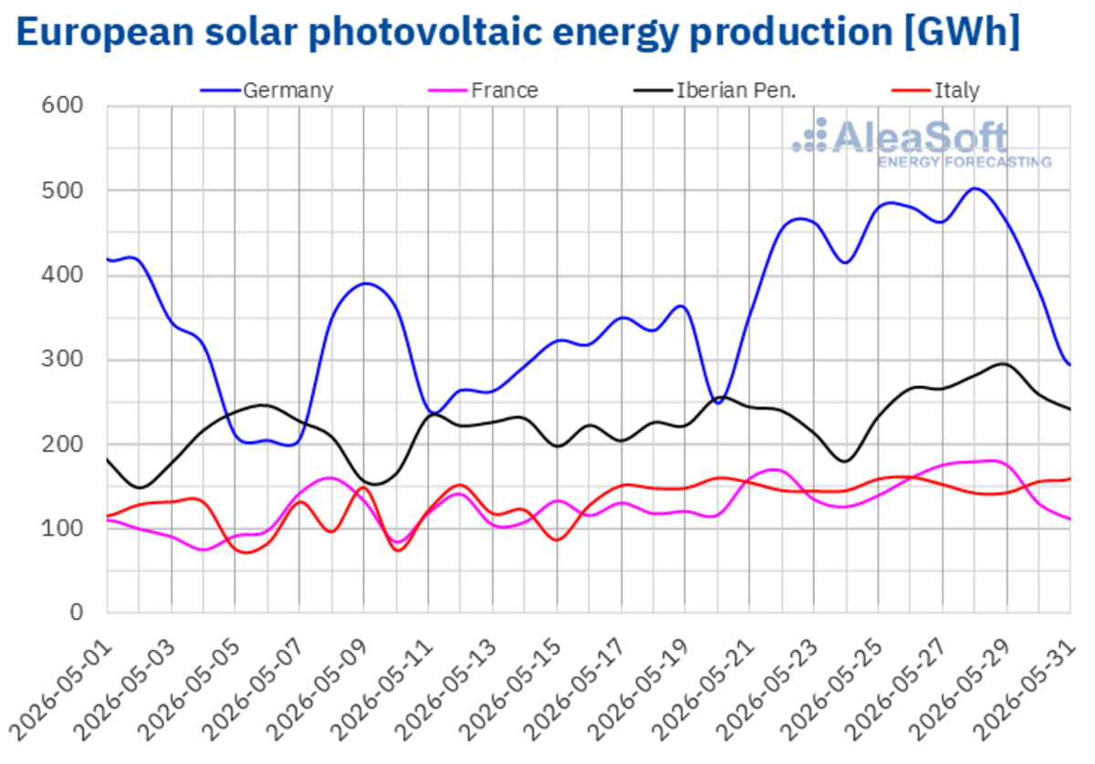 Four European Nations Shatter Daily Solar Power Records - Image 4