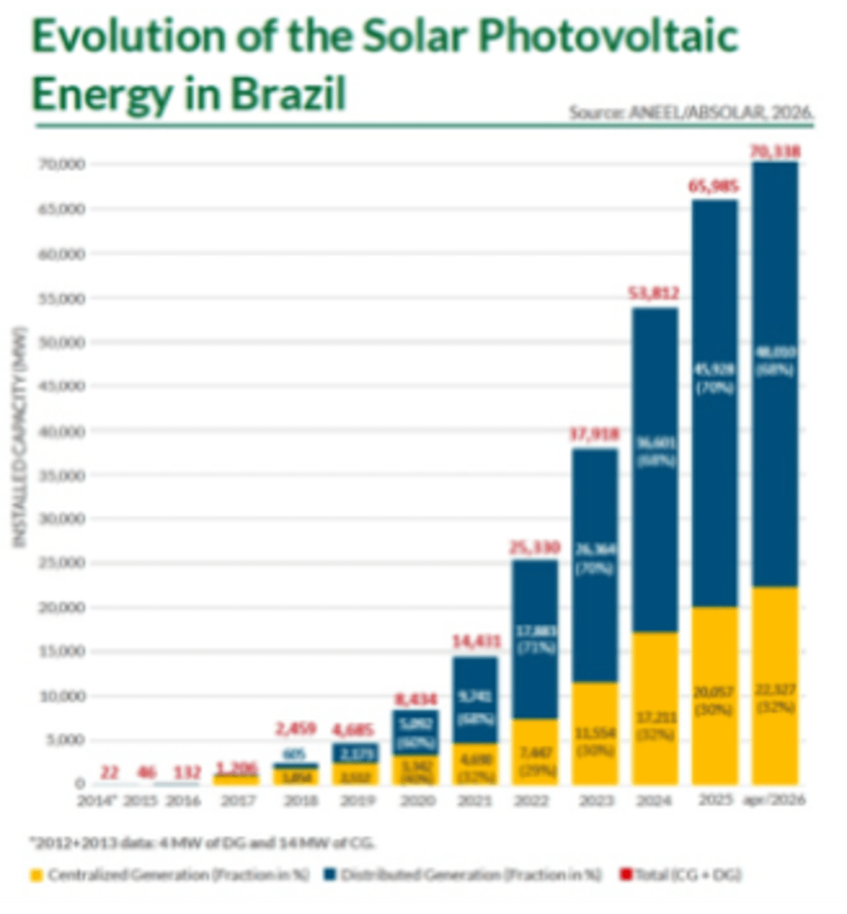 Brazil's Solar Boom Cuts Power Bills by 70% in 5 Years - Image 3