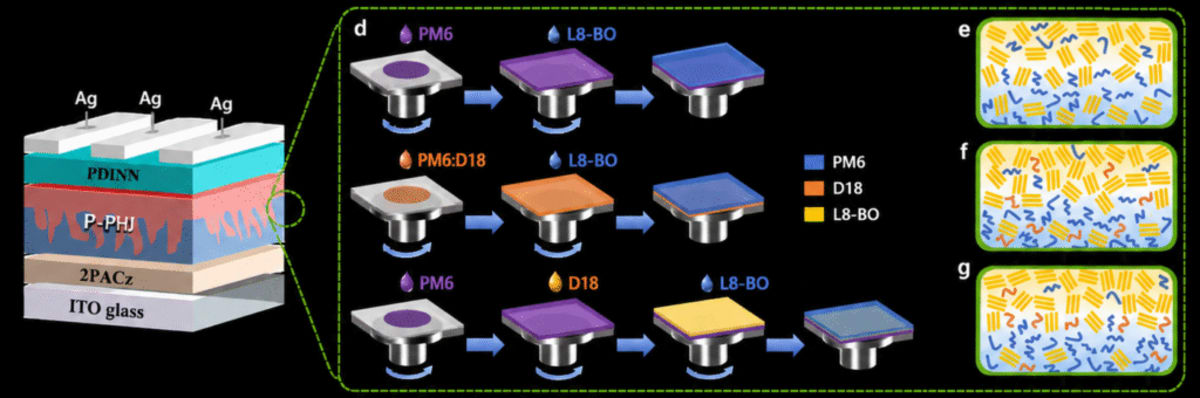 Chinese Solar Cells Hit Record 20% Efficiency Breakthrough - Image 3