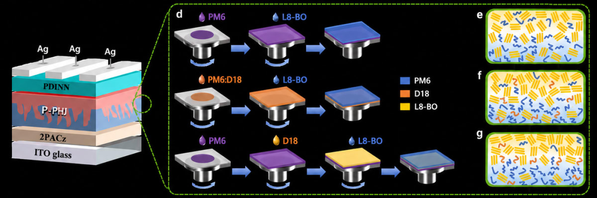 Chinese Solar Cells Hit Record 20% Efficiency Breakthrough
