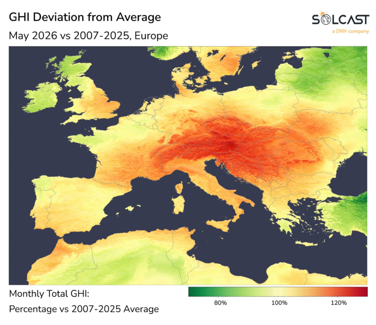 Europe's Solar Power Soared 25% Above Normal in May - Image 2