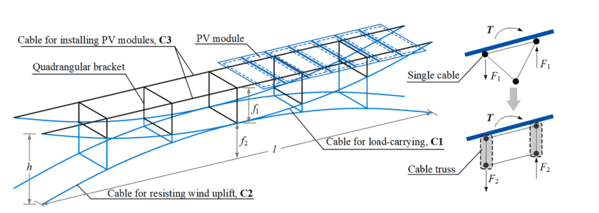 New Solar System Tames Mountains With Cable Design - Image 4