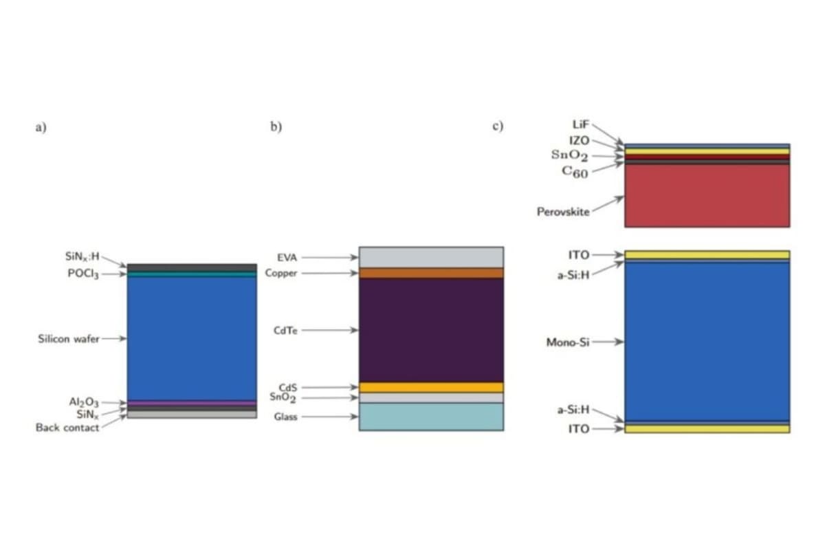 New Solar Panels Cut Environmental Impact by 30% - Image 3